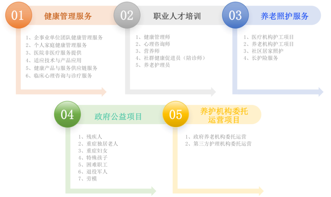 推行城市大健康产业的落地和孵化，卫夷健康管理将亮相2024北京健康产业博览会